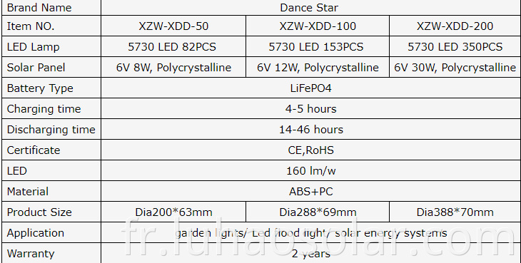 Solar Ceiling Light Specification